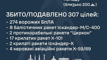 Як ППО відбивала масований російський удар 22 лютого