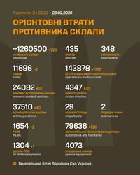 Воєнні дії на фронті 23 лютого