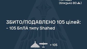 ППО знищила 105 повітряних цілей