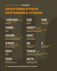 Бойові дії на фронті 24 лютого