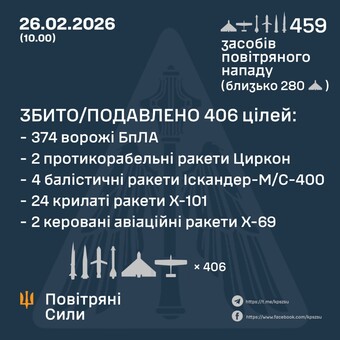 Як ППО 26 лютого відбивала черговий російський масований удар