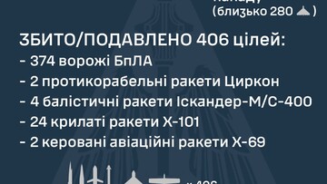 Як ППО 26 лютого відбивала черговий російський масований удар