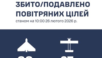 На південному напрямку знищено 88 "шахедів"
