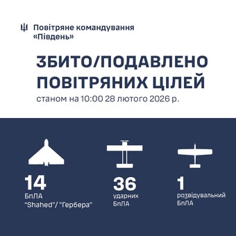 Над Одеською областю знищено 14 "шахедів"