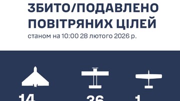Над Одеською областю знищено 14 "шахедів"