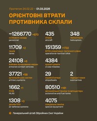 Воєнні дії на фронті 1 березня