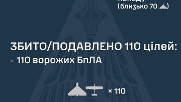 2 березня ППО відбивала "шахедний" повітряний удар