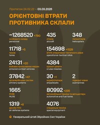 Військові дії на фронті 3 березня