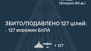Як ППО відбивала російський удар 3 березня