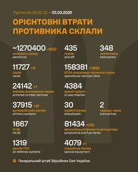 Бойові дії на фронті 5 березня