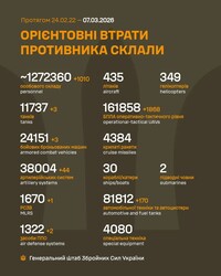 Воєнні дії на фронті 7 березня