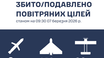 На південному напрямку ППО знищила 3 ракети і 172 ударних дрони