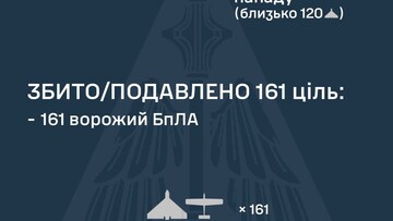 9 березня ППО знищила 161 ударний дрон
