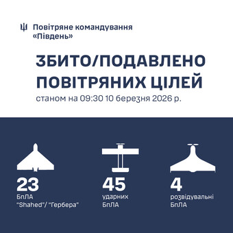 Південь Одеської області росіяни двічі атакували ракетами