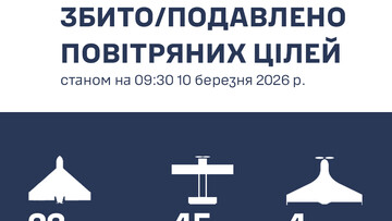 Південь Одеської області росіяни двічі атакували ракетами