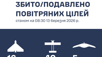 За минулу ніч над півднем України знищено 16 "шахедів"