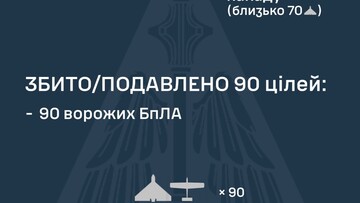 ППО вночі збила 90 російських "шахедів"