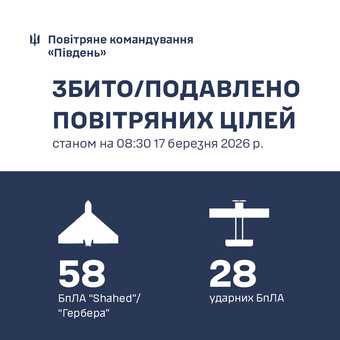 Як ППО збивала російські дрони на півдні України
