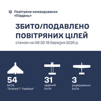 54 "шахеди" знищила ППО при відбитті удару по Одеській області
