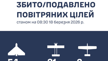 54 "шахеди" знищила ППО при відбитті удару по Одеській області