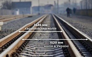 Українська залізниця за допомоги Іспанії буде розвивати технології змінної ширини колії
