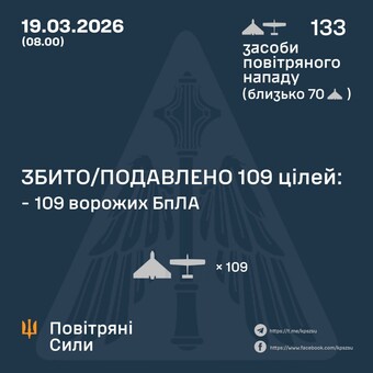 19 березня ППО збила 109 російських ударних дронів