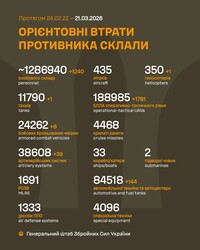 Військові дії на фронті 21 березня
