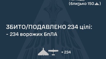 Вночі ППО відбивала досить значний російський удар