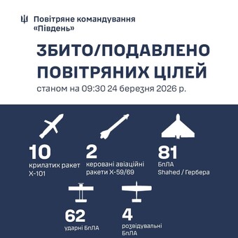 Як збивали "шахеди" над Одеською областю