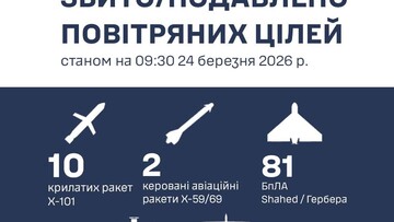 Як збивали "шахеди" над Одеською областю