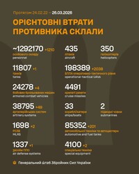 Бойові дії на фронті 26 березня