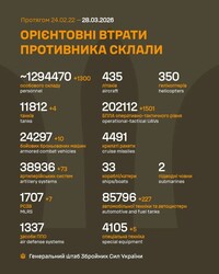 Воєнні дії на фронті 28 березня