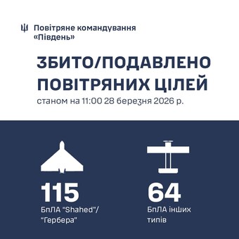 Над Одеською областю збивали "шахеди"