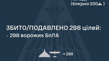 Вночі росіяни завдали повітряний удар