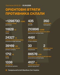 Бойові дії на фронті 1 квітня