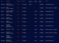 На залізниці масово затримуються пасажирські поїзди