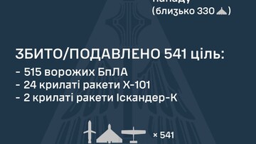 3 квітня росіяни завдали масований ранковий повітряний удар