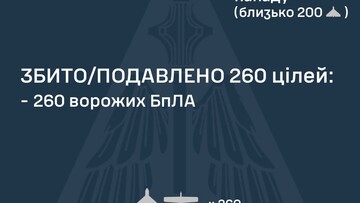Вночі росіяни атакували "шахедами"