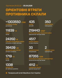 Військові дії на фронті 5 квітня