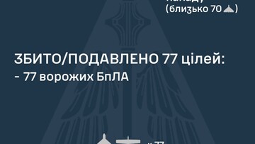 Вночі росіяни завдали "шахедний" удар обмеженого обсягу