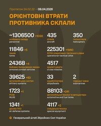 Військові дії на фронті 8 квітня