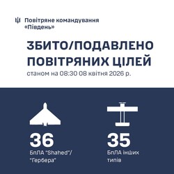 Над Одеською областю знищили 36 "шахедів"