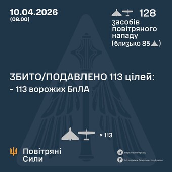 ППО знищила 113 російських ударних дронів