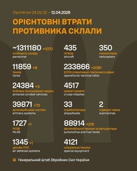 Воєнні дії на фронті 12 квітня: 2299 випадків порушення росіянами перемир'я