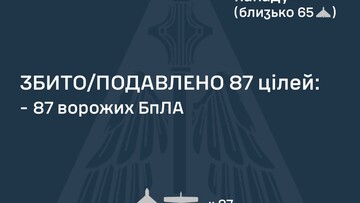 Відновилися російські повітряні удари