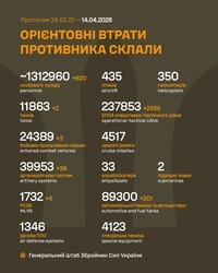 Військові дії на фронті 14 квітня