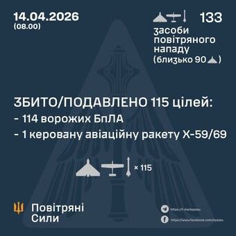 ППО знищила 114 "шахедів" і ракету