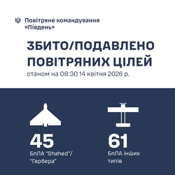 Над Одеською областю знищено 45 "шахедів"