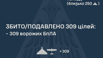 ППО за ніч знищила понад 300 ударних дронів