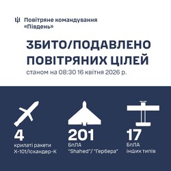 Як ППО збивала "шахеди" і ракети над Одесою